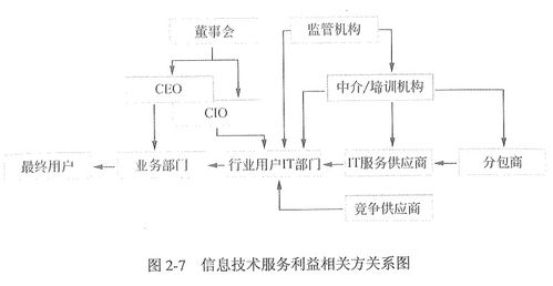 信息系統集成及服務管理 構建高效、安全的數字化核心